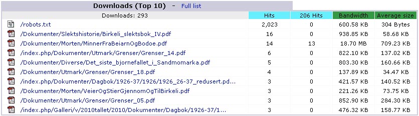 Downloads