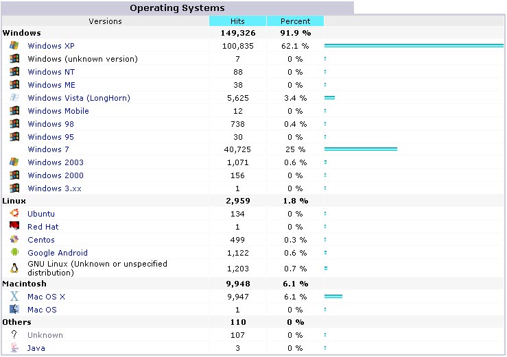 Operasjonssystem