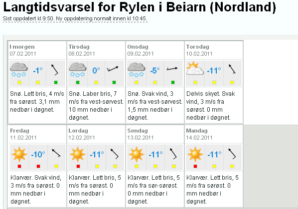 Langtidsvarsel 7-14 februar