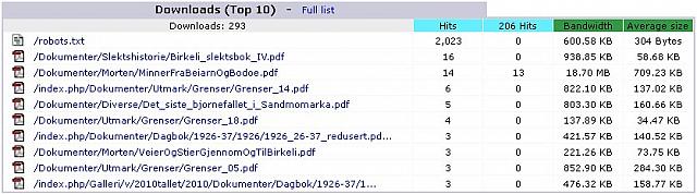 Downloads-top-10.jpg