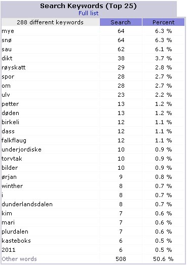 Search-keywords-top-25.jpg