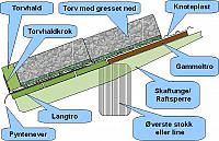 Raftløsning