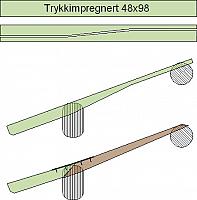 Skaftunger