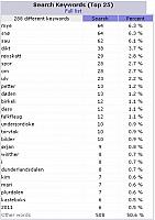 Search-keywords-top-25.jpg