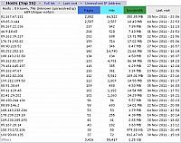 Top-25-hosts.jpg