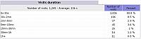 Visit-duration.jpg
